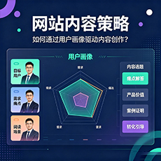 烟台建站-网站内容策略:如何通过用户画像驱动内容创作?