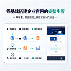 烟台建站-零基础搭建企业官网的完整步骤